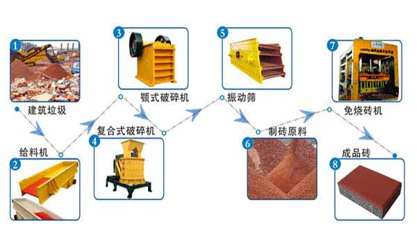 建(jiàn)築垃圾變(biàn)透水磚恒(héng)興磚機爲(wei)海綿城市(shì)做貢獻